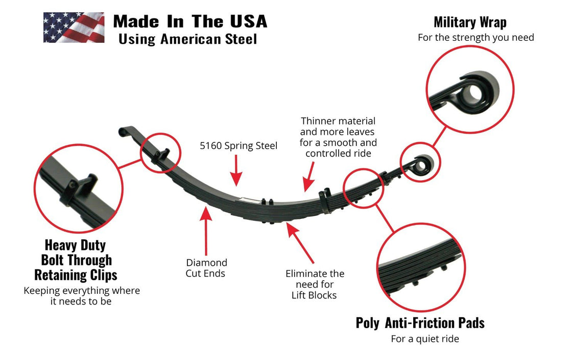 Deaver Sprinter 2500 Leaf Spring Upgrade